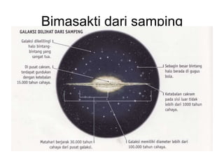 Bimasakti dari samping
 