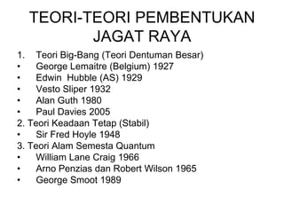 TEORI-TEORI PEMBENTUKAN
JAGAT RAYA
1. Teori Big-Bang (Teori Dentuman Besar)
• George Lemaitre (Belgium) 1927
• Edwin Hubble (AS) 1929
• Vesto Sliper 1932
• Alan Guth 1980
• Paul Davies 2005
2. Teori Keadaan Tetap (Stabil)
• Sir Fred Hoyle 1948
3. Teori Alam Semesta Quantum
• William Lane Craig 1966
• Arno Penzias dan Robert Wilson 1965
• George Smoot 1989
 
