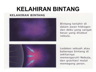 KELAHIRAN BINTANG
 