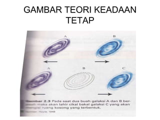 GAMBAR TEORI KEADAAN
TETAP
 