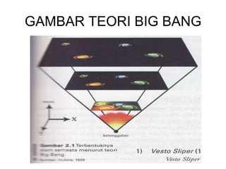 GAMBAR TEORI BIG BANG
 