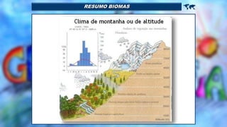 RESUMO BIOMAS 
 