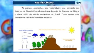 REGIÕES ÁRIDAS 
As grandes montanhas são responsáveis pela formação dos
desertos na Planície Central Americana, Deserto do Atacama no Chile e
o clima árido do sertão nordestino no Brasil. Como ocorre este
fenômeno é representado neste desenho:
ar úmido
Vai em direção ao continente
Não consegue atravessa a montanha condensa e chove
Teremos uma região árida
com cactáceas
 