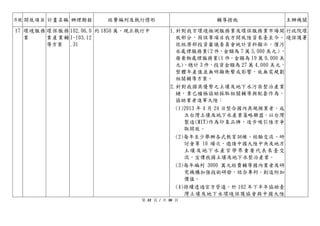 序號 開放項目 計畫名稱 辦理期程 經費編列及執行情形 輔導措施 主辦機關
17 環境服務
業
環保服務
業產業輔
導方案
102.06.0
1-103.12
.31
約 1850 萬。現正執行中 1.針對我方環境檢測服務業及環保服務業市場開
放部分，因該等項目我方開放陸資來臺至今，
依經濟部投資審議委員會統計資料顯示，僅污
水處理服務業(2 件，金額為 7 萬 5,000 美元），
廢棄物處理服務業(1 件，金額為 19 萬 9,000 美
元)，總計 3 件，投資金額為 27 萬 4,000 美元，
整體年產值並無明顯衝擊或影響，故無需規劃
相關輔導方案。
2.針對我國具優勢之土壤及地下水污染整治產業
鏈，業已積極協助採取相關輔導與配套作為，
協助業者進軍大陸：
(1)2013 年 4 月 24 日整合國內具規模業者，成
立台灣土壤及地下水產業策略聯盟，以台灣
製造(MIT)作為印象品牌，逐步吸引陸方爭
取開放。
(2)每年至少舉辦各式教育訓練、經驗交流、研
討會等 10 場次，邀請中國大陸中央及地方
土壤及地下水產官學界重要代表來臺交
流，宣傳我國土壤及地下水整治產業。
(3)每年編列 3000 萬元經費輔導國內業者及研
究機構加強技術研發，結合專利，創造附加
價值。
(4)持續透過官方管道，於 102 年下半年協助臺
灣土壤及地下水環境保護協會與中國大陸
行政院環
境保護署
第 22 頁 / 共 30 頁
 