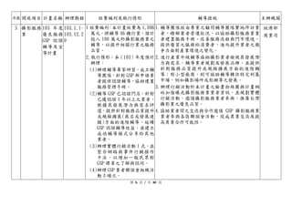 序號 開放項目 計畫名稱 辦理期程 經費編列及執行情形 輔導措施 主辦機關
5 攝影服務
業
103 年度
優良服務
GSP 認證
輔導及宣
導計畫
103.1.1-
103.12.2
0
1 經費編列：本計畫經費為 1,096
萬元，將輔導 46 種行業，預計
投入 100 萬元於攝影服務業之
輔導，以提升相關行業之服務
品質。
2.執行情形：本（103）年度預計
辦理：
(1)辦理輔導專家研習，成立輔
導團隊，針對 GSP 新申請業
者提供認證輔導，協助建置
服務管理手冊。
(2)輔導 GSP 已認證門店，針對
已獲認證 1 年以上之業者，
根據其發展潛力與需求評
選，提供針對服務品質提升
或規模擴展(展店或發展連
鎖)方面的進階輔導，延續
GSP 認證輔導效益，並建立
成功輔導模式分享給其他
業者。
(3)辦理實體行銷活動 1 式，並
整合網路與事件行銷操作
手法，以增加一般民眾對
GSP 標章之了解與認同。
(4)辦理 GSP業者聯誼會組織活
動 3 場次。
1.輔導團隊經由專業之顧問輔導團隊實地拜訪業
者，瞭解業者營運狀況，以協助攝影服務業業
者建置服務手冊、改善服務流程與門市環境，
提供優質之服務給消費者，進而提升業者之競
爭力面對產業環境之變化。
2.進行產業升級輔導協助攝影業者檢視其發展潛
力與需求，輔導業者規劃及發展品牌，並提供
針對服務品質提升或規模擴展方面的進階輔
導；對小型廠商，則可協助輔導轉往特定利基
市場，例如攝影場所或影棚等之發展。
3.辦理行銷活動於本計畫之臉書粉絲團與計畫網
站加強曝光攝影服務業業者資訊，並規劃實體
行銷活動，邀請攝影服務業者參與，推廣台灣
攝影業之優良品質。
4.協助業者間之交流與合作邀請 GSP 攝影服務業
業者參與各區聯誼會活動，促成異業交流及提
高異業合作可能性。
經濟部
商業司
第 6 頁 / 共 30 頁
 
