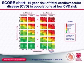 Esc Risc Score The ESC/EAS Guidelines | PPT