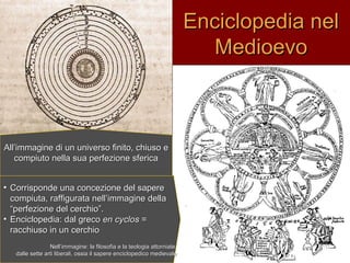 Enciclopedia nelEnciclopedia nel
MedioevoMedioevo
• Corrisponde una concezione del sapereCorrisponde una concezione del sapere
compiuta, raffigurata nell’immagine dellacompiuta, raffigurata nell’immagine della
“perfezione del cerchio”.“perfezione del cerchio”.
• Enciclopedia: dal grecoEnciclopedia: dal greco en cyclosen cyclos ==
racchiuso in un cerchioracchiuso in un cerchio
Nell’immagine: la filosofia e la teologia attorniateNell’immagine: la filosofia e la teologia attorniate
dalle sette arti liberali, ossia il sapere enciclopedico medievaledalle sette arti liberali, ossia il sapere enciclopedico medievale
All’immagine di un universo finito, chiuso eAll’immagine di un universo finito, chiuso e
compiuto nella sua perfezione sfericacompiuto nella sua perfezione sferica
 