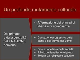 Un profondo mutamento culturaleUn profondo mutamento culturale
Dal primatoDal primato
e dalla centralitàe dalla centralità
della RAGIONEdella RAGIONE
derivano...derivano...
• Affermazione dei principi di
libertà e di eguaglianza
• Concezione progressiva della
storia e dell’attività dell’uomo
• Concezione laica della società
• Rifiuto del fanatismo religioso
• Tolleranza religiosa e culturale
 