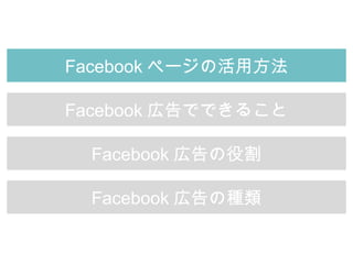 Facebook ページの活用方法
Facebook 広告でできること
Facebook 広告の役割
Facebook 広告の種類
 