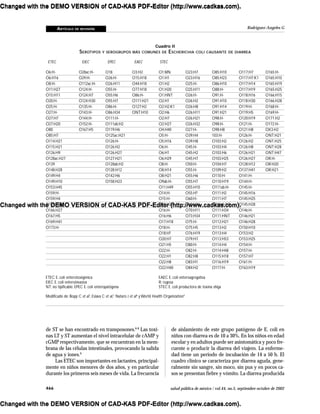 ARTÍCULO DE REVISIÓN
466 salud pública de méxico / vol.44, no.5, septiembre-octubre de 2002
Rodríguez-Angeles G
de ST se han encontrado en transposones.6-8
Las toxi-
nas LT y ST aumentan el nivel intracelular de cAMP y
cGMP respectivamente, que se encuentran en la mem-
brana de las células intestinales, provocando la salida
de agua y iones.9
Las ETEC son importantes en lactantes, principal-
mente en niños menores de dos años, y en particular
durante los primeros seis meses de vida. La frecuencia
de aislamiento de este grupo patógeno de E. coli en
niños con diarrea es de 10 a 30%. En los niños en edad
escolar y en adultos puede ser asintomática y poco fre-
cuente o producir la diarrea del viajero. La enferme-
dad tiene un periodo de incubación de 14 a 50 h. El
cuadro clínico se caracteriza por diarrea aguda, gene-
ralmente sin sangre, sin moco, sin pus y en pocos ca-
sos se presentan fiebre y vómito. La diarrea producida
Cuadro II
SEROTIPOS Y SEROGRUPOS MÁS COMUNES DE ESCHERICHIA COLI CAUSANTE DE DIARREA
ETEC EIEC EPEC EAEC STEC
O6:H- O28ac:H- O18 O3:H2 O1:MN O23:H7 O85:H10 O117:H7 O165:H-
O6:H16 O29:H- O26:H- O15:H18 O1:H1 O23:H16 O85:H23 O117:H7:K1 O165:H10
O8:H- O112ac:H- O26:H11 O44:H18 O1:H2 O25:H- O86:H10 O117:H14 O165:H19
O11:H27 O124:H- O55:H- O77:H18 O1:H20 O25:H11 O88:H- O117:H19 O165:H25
O15:H11 O124:H7 O55:H6 O86:H- O1:HNT O26:H- O91:H- O118:H16 O166:H15
O20:H- O124:H30 O55:H7 O111:H21 O2:H1 O26:H2 O91:H10 O118:H30 O166:H28
O25:H- O135:H- O86:H- O127:H2 O2:H2:K1 O26:H8 O91:H14 O119:H- O168:H-
O27:H- O143:H- O86:H34 ONT:H10 O2:H6 O26:H11 O91:H21 O119:H5 O169:H-
O27:H7 O144:H- O111:H- O2:H7 O26:H21 O98:H- O120:H19 O171:H2
O27:H20 O152:H- O111ab:H2 O2:H27 O26:H32 O98:H- O121:H- O172:H-
O80 O167:H5 O119:H6 O4:H40 O27:H- O98:H8 O121:H8 OX3:H2
O85:H7 O125ac:H21 O5:H- O39:H4 103:H- O126:H- ONT:H21
O114:H21 O126:H- O5:H16 O39:H8 O103:H2 O126:H2 ONT:H25
O115:H21 O126:H2 O6:H- O45:H- O103:H4 O126:H8 ONT:H28
O126:H9 O126:H27 O6:H1 O45:H2 O103:H6 O126:H21 ONT:H47
O128ac:H27 O127:H21 O6:H29 O45:H7 O103:H25 O126:H27 OR:H-
O139 O128ab:H2 O8:H- O50:H- O104:H7 O128:H12 OR:H20
O148:H28 O128:H12 O8:H14 O55:H- O109:H2 O137:H41 OR:H21
O149:H4 O142:H6 O8:H21 O55:H6 O110:H- O141:H-
O149:H10 O158:H23 O9ab:H- O55:H7 O110:H19 O144:H-
O153:H45 O11:H49 O55:H10 O111ab:H- O145:H-
O159:H- O14:H- O55:H? O111:H2 O145:H16
O159:H4 O15:H- O60:H- O111:H7 O145:H25
O159:H20 O15:H27 O65:H16 O111ab:H8 O145:H28
O166:H27 O16:H- O70:H11 O111:H34 O146:H-
O167:H5 O16:H6 O73:H34 O111:HNT O146:H21
O169:H41 O17:H18 O75:H- O112:H21 O146:H28
O173:H- O18:H- O75:H5 O113:H2 O150:H10
O18:H? O76:H19 O113:H4 O153:H2
O20:H7 O79:H7 O113:H53 O153:H25
O21:H5 O80:H- O114:H4 O154:H-
O22:H- O82:H- O114:H48 O157:H-
O22:H1 O82:H8 O115:H18 O157:H7
O22:H8 O83:H1 O116:H19 O161:H-
O22:H40 O84:H2 O117:H- O163:H19
ETEC E. coli enterotoxigénica EAEC E. coli enteroagregativa
EIEC E. coli enteroinvasiva R: rugosa
NT: no tipificable. EPEC E. coli enteropatógena STEC E. coli productora de toxina shiga
Modificado de: Bopp C et al1
, Eslava C et al,2
Nataro J et al4
yWorld Health Organization5
Changed with the DEMO VERSION of CAD-KAS PDF-Editor (http://www.cadkas.com).
Changed with the DEMO VERSION of CAD-KAS PDF-Editor (http://www.cadkas.com).
Changed with the DEMO VERSION of CAD-KAS PDF-Editor (http://www.cadkas.com).
Changed with the DEMO VERSION of CAD-KAS PDF-Editor (http://www.cadkas.com).
Changed with the DEMO VERSION of CAD-KAS PDF-Editor (http://www.cadkas.com).
Changed with the DEMO VERSION of CAD-KAS PDF-Editor (http://www.cadkas.com).
Changed with the DEMO VERSION of CAD-KAS PDF-Editor (http://www.cadkas.com).
Changed with the DEMO VERSION of CAD-KAS PDF-Editor (http://www.cadkas.com).
Changed with the DEMO VERSION of CAD-KAS PDF-Editor (http://www.cadkas.com).
 