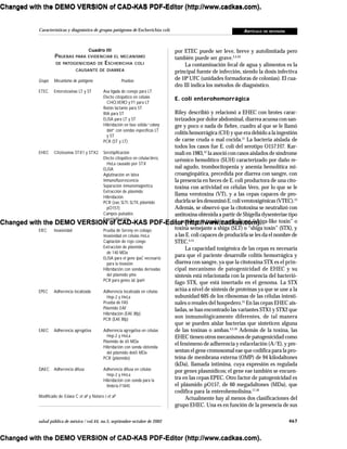 467salud pública de méxico / vol.44, no.5, septiembre-octubre de 2002
Características y diagnóstico de grupos patógenos de Escherichia coli ARTÍCULO DE REVISIÓN
por ETEC puede ser leve, breve y autolimitada pero
también puede ser grave.2,4,10
La contaminación fecal de agua y alimentos es la
principal fuente de infección, siendo la dosis infectiva
de 108
UFC (unidades formadoras de colonias). El cua-
dro III indica los métodos de diagnóstico.
E. coli enterohemorrágica
Riley describió y relacionó a EHEC con brotes carac-
terizados por dolor abdominal, diarrea acuosa con san-
gre y poco o nada de fiebre, cuadro al que se le llamó
colitis hemorrágica (CH) y que era debido a la ingestión
de carne cruda o mal cocida.11
La bacteria aislada de
todos los casos fue E. coli del serotipo O157:H7. Kar-
mali en 1983,12
la asoció con casos aislados de síndrome
urémico hemolítico (SUH) caracterizado por daño re-
nal agudo, trombocitopenia y anemia hemolítica mi-
croangiopática, precedida por diarrea con sangre, con
la presencia en heces de E. coli productora de una cito-
toxina con actividad en células Vero, por lo que se le
llama verotoxina (VT), y a las cepas capaces de pro-
ducirla se les denominó E. coli verotoxigénicas (VTEC).13
Además, se observó que la citotoxina se neutralizó con
antitoxina obtenida a partir de Shigella dysenteriae tipo
1, por lo que también se le llamó “shiga-like toxin” o
toxina semejante a shiga (SLT) o “shiga toxin” (STX), y
a las E. coli capaces de producirla se les da el nombre de
STEC.4,14
La capacidad toxigénica de las cepas es necesaria
para que el paciente desarrolle colitis hemorrágica y
diarrea con sangre, ya que la citotoxina STX es el prin-
cipal mecanismo de patogenicidad de EHEC y su
síntesis está relacionada con la presencia del bacterió-
fago STX, que está insertado en el genoma. La STX
actúa a nivel de síntesis de proteínas ya que se une a la
subunidad 60S de los ribosomas de las células intesti-
nales o renales del hospedero.15
En las cepas EHEC ais-
ladas, se han encontrado las variantes STX1 y STX2 que
son inmunológicamente diferentes, de tal manera
que se pueden aislar bacterias que sinteticen alguna
de las toxinas o ambas.4,5,16
Además de la toxina, las
EHEC tienen otros mecanismos de patogenicidad como
el fenómeno de adherencia y esfacelación (A/E), y pre-
sentan el gene cromosomal eae que codifica para la pro-
teína de membrana externa (OMP) de 94 kilodaltones
(kDa), llamada intimina, cuya expresión es regulada
por genes plasmídicos; el gene eae también se encuen-
tra en las cepas EPEC. Otro factor de patogenicidad es
el plásmido pO157, de 60 megadaltones (MDa), que
codifica para la enterohemolisina.17,18
Actualmente hay al menos dos clasificaciones del
grupo EHEC. Una es en función de la presencia de sus
Cuadro III
PRUEBAS PARA EVIDENCIAR EL MECANISMO
DE PATOGENICIDAD DE ESCHERICHIA COLI
CAUSANTE DE DIARREA
Grupo Mecanismo de patógeno Pruebas
ETEC Enterotoxinas LT y ST Asa ligada de conejo para LT
Efecto citopático en células
CHO,VERO yY1 para LT
Ratón lactante para ST
RIA para ST
ELISA para LT y ST
Hibridación en fase sólida “colony
blot” con sondas específicas LT
y ST
PCR (ST y LT)
EHEC Citotoxinas STX1 y STX2 Serotipificación
Efecto citopático en célulasVero,
HeLa causado por STX
ELISA
Aglutinación en látex
Inmunofluorescencia
Separación inmunomagnética
Extracción de plásmido
Hibridación
PCR (eae, SLTI, SLTII, plásmido
pO157)
Campos pulsados
Fagotipificación
EIEC Invasividad Prueba de Sereny en cobayo
Invasividad en células HeLa
Captación de rojo congo
Extracción de plásmido
de 140 MDa
ELISA para el gene ipaC necesario
para la invasión
Hibridación con sondas derivadas
del plásmido pInv
PCR para genes ial, ipaH
EPEC Adherencia localizada Adherencia localizada en células
Hep-2 y HeLa
Prueba de FAS
Plásmido EAF
Hibridación (EAF, Bfp)
PCR (EAF, Bfp)
EAEC Adherencia agregativa Adherencia agregativa en células
Hep-2 y HeLa
Plásmido de 65 MDa
Hibridación con sonda obtenida
del plásmido de65 MDa
PCR (plásmido)
DAEC Adherencia difusa Adherencia difusa en células
Hep-2 y HeLa
Hibridación con sonda para la
fimbria F1845
Modificado de: Eslava C et al2
y Nataro J et al4
Changed with the DEMO VERSION of CAD-KAS PDF-Editor (http://www.cadkas.com).
Changed with the DEMO VERSION of CAD-KAS PDF-Editor (http://www.cadkas.com).
Changed with the DEMO VERSION of CAD-KAS PDF-Editor (http://www.cadkas.com).
Changed with the DEMO VERSION of CAD-KAS PDF-Editor (http://www.cadkas.com).
Changed with the DEMO VERSION of CAD-KAS PDF-Editor (http://www.cadkas.com).
Changed with the DEMO VERSION of CAD-KAS PDF-Editor (http://www.cadkas.com).
Changed with the DEMO VERSION of CAD-KAS PDF-Editor (http://www.cadkas.com).
Changed with the DEMO VERSION of CAD-KAS PDF-Editor (http://www.cadkas.com).
Changed with the DEMO VERSION of CAD-KAS PDF-Editor (http://www.cadkas.com).
 