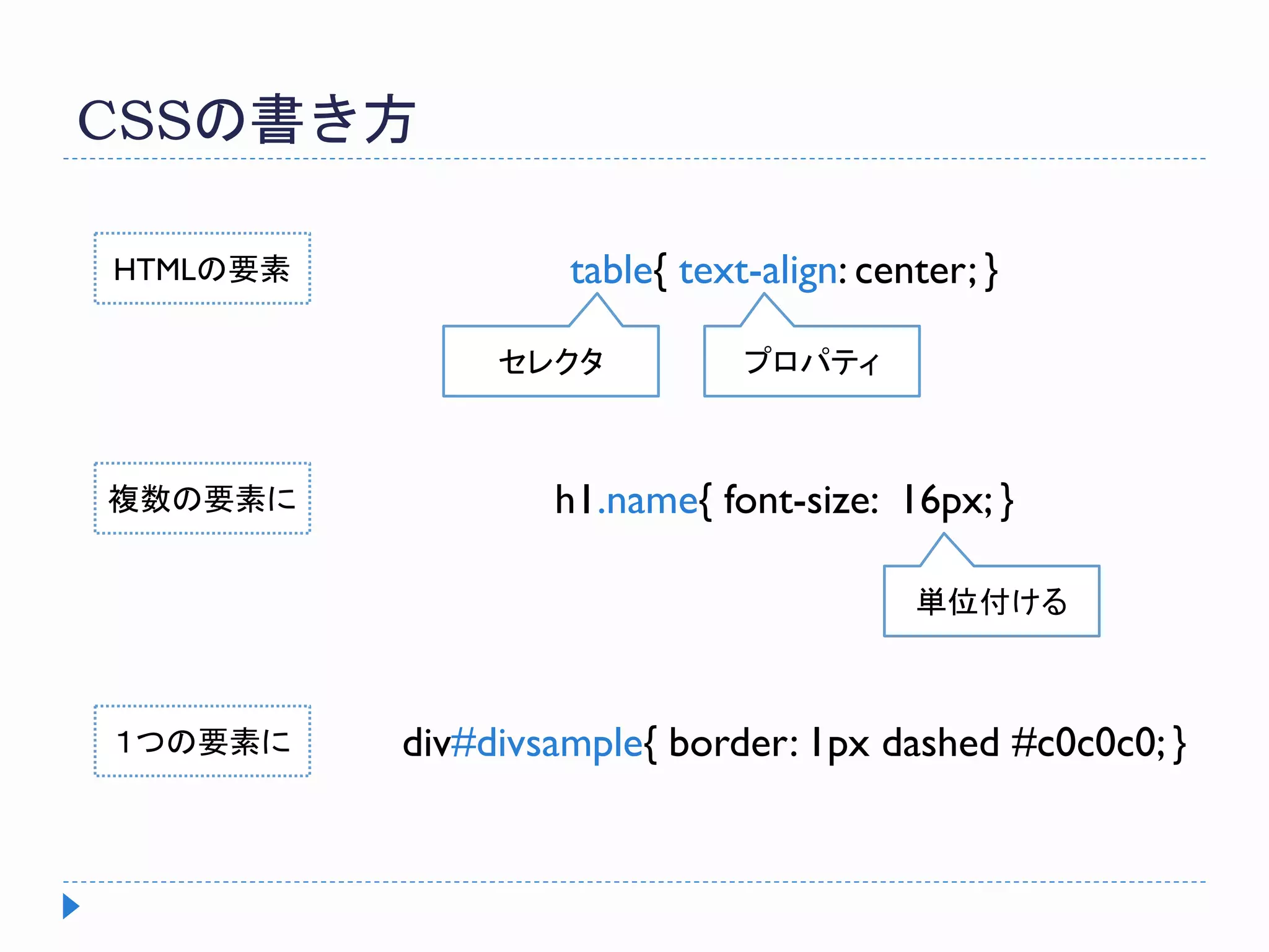 CSSの書き方
table{ text-align: center; }
セレクタ プロパティ
HTMLの要素
h1.name{ font-size: 16px; }
div#divsample{ border: 1px dashed #c0c0c0; }
単位付ける
複数の要素に
１つの要素に
 