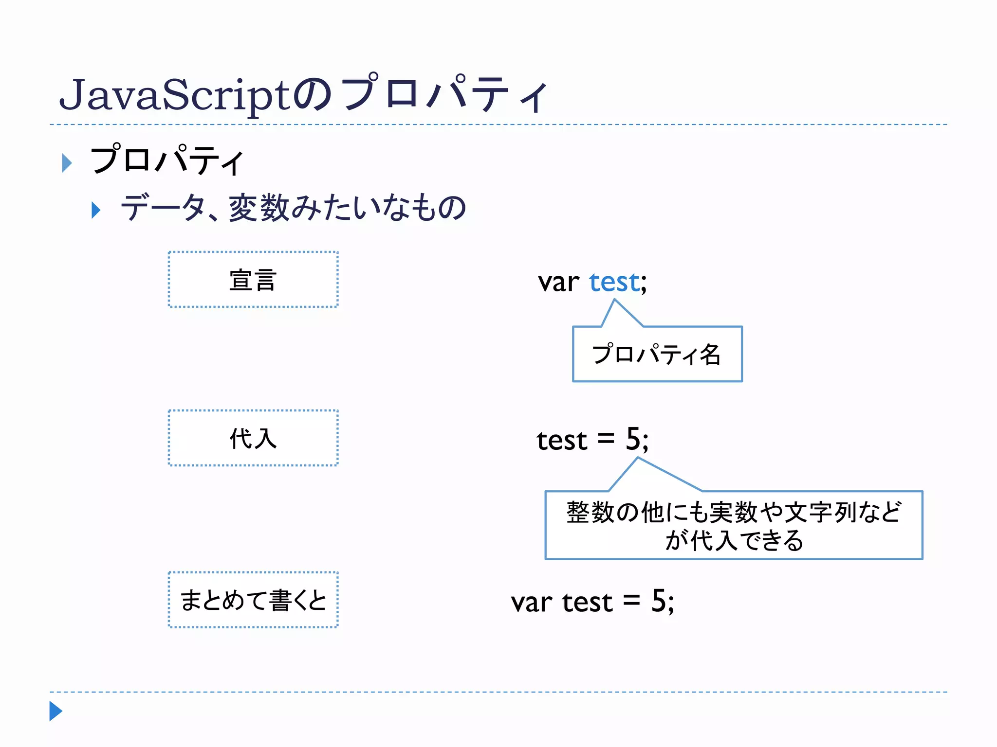 JavaScriptのプロパティ
 プロパティ
 データ、変数みたいなもの
var test;
プロパティ名
宣言
代入 test = 5;
まとめて書くと var test = 5;
整数の他にも実数や文字列など
が代入できる
 