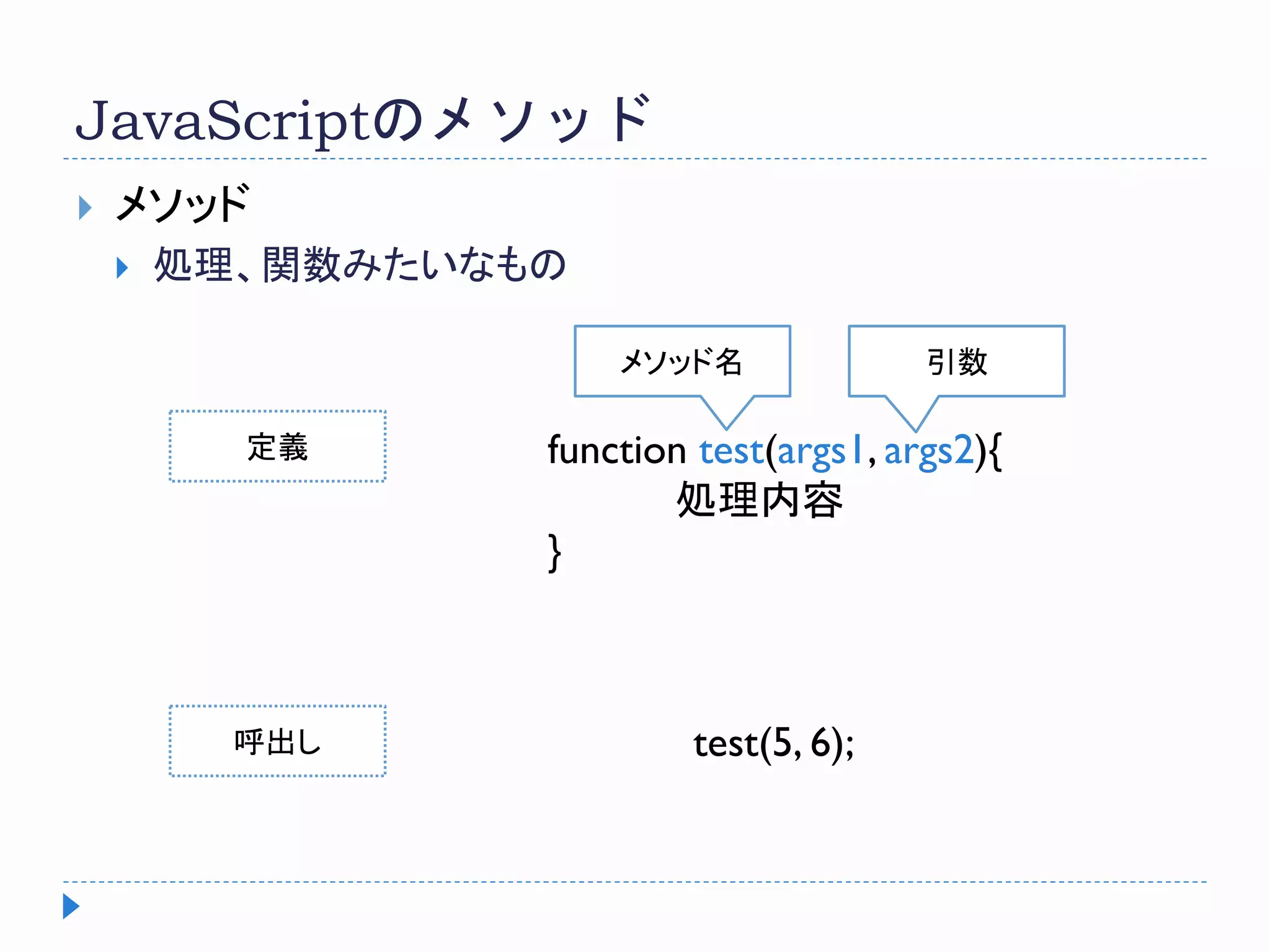 JavaScriptのメソッド
 メソッド
 処理、関数みたいなもの
function test(args1, args2){
処理内容
}
メソッド名 引数
定義
呼出し test(5, 6);
 