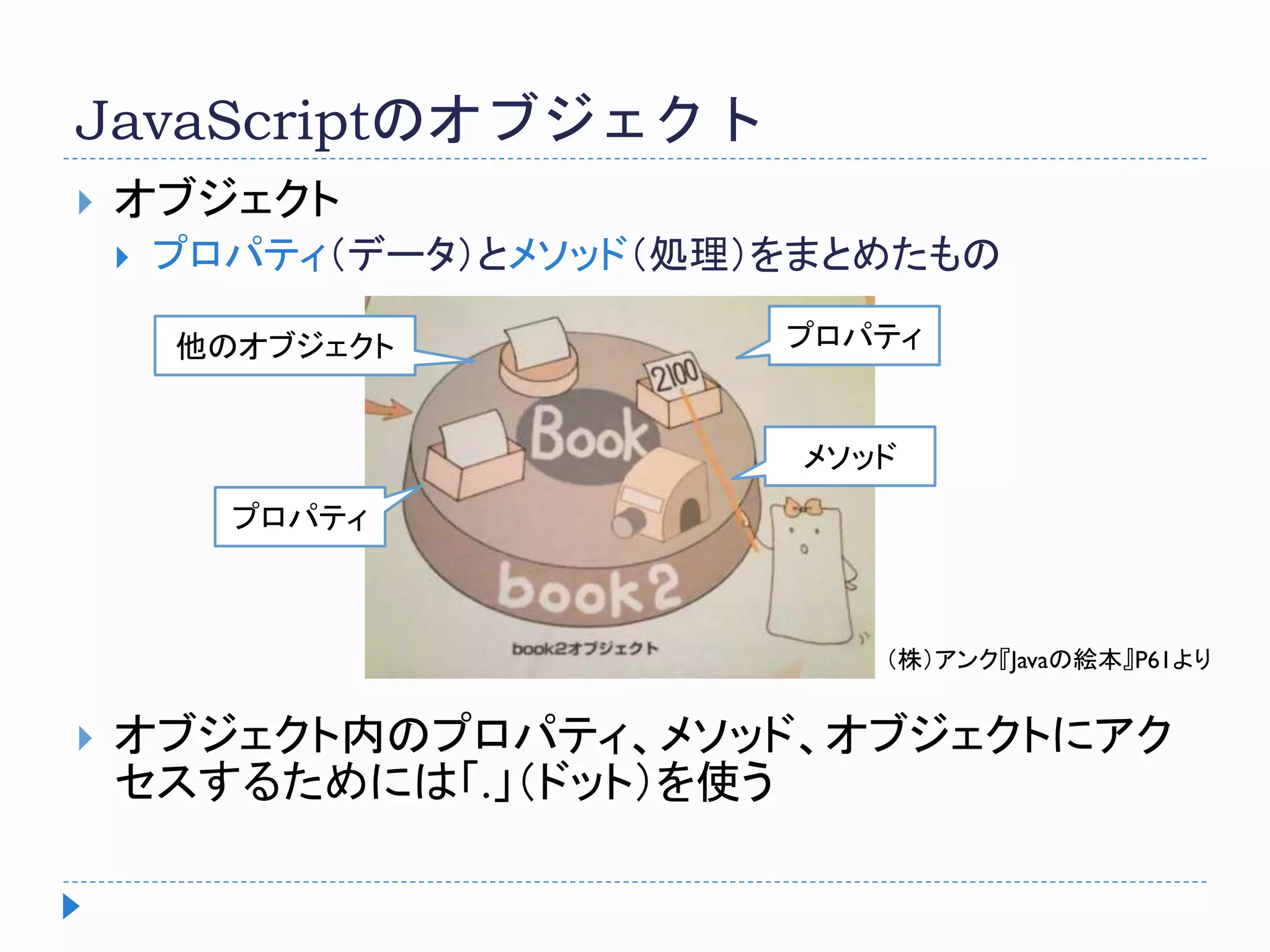 JavaScriptのオブジェクト
 オブジェクト
 プロパティ（データ）とメソッド（処理）をまとめたもの
 オブジェクト内のプロパティ、メソッド、オブジェクトにアク
セスするためには「.」（ドット）を使う
プロパティ
他のオブジェクト
メソッド
プロパティ
（株）アンク『Javaの絵本』P61より
 