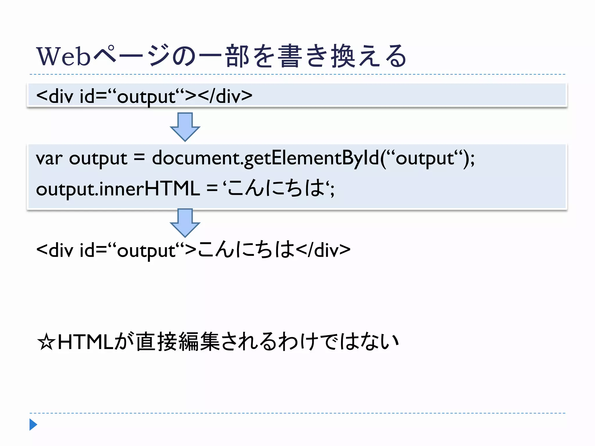 Webページの一部を書き換える
<div id=“output“></div>
var output = document.getElementById(“output“);
output.innerHTML = ‘こんにちは‘;
<div id=“output“>こんにちは</div>
☆HTMLが直接編集されるわけではない
 