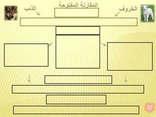 النص الثاني الخروف الأحمق1
