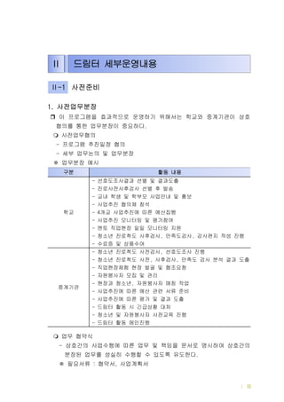 드림터 세부운영내용 | 11
사전업무분장1.
이 프로그램을 효과적으로 운영하기 위해서는 학교와 중계기관이 상호
협의를 통한 업무분장이 중요하다.
사전업무협의
프로그램 추진일정 협의-
세부 업무논의 및 업무분장-
업무분장 예시※
업무 협약식
상호간의 사업수행에 따른 업무 및 책임을 문서로 명시하여 상호간의-
분장된 업무를 성실히 수행할 수 있도록 유도한다.
필요서류 협약서 사업계획서: ,※
구분 활동 내용
학교
선호도조사결과 선별 및 결과도출-
진로사전사후검사 선별 후 발송-
교내 학생 및 학부모 사업안내 및 홍보-
사업추진 협의체 참석-
개교 사업추진에 따른 예산집행- 4
사업추진 모니터링 및 평가참여-
멘토 직업현장 일일 모니터링 지원-
청소년 진로척도 사후검사 만족도검사 감사편지 작성 진행- , ,
수료증 및 상품수여-
중계기관
청소년 진로척도 사전검사 선호도조사 진행- ,
청소년 진로척도 사전 사후검사 만족도 검사 분석 결과 도출- , ,
직업현장체험 현장 발굴 및 협조요청-
자원봉사자 모집 및 관리-
현장과 청소년 자원봉사자 매칭 작업- ,
사업추진에 따른 예산 관련 서류 준비-
사업추진에 따른 평가 및 결과 도출-
드림터 활동 시 긴급상황 대처-
청소년 및 자원봉사자 사전교육 진행-
드림터 활동 메인진행-
Ⅱ 드림터 세부운영내용
-1Ⅱ 사전준비
 