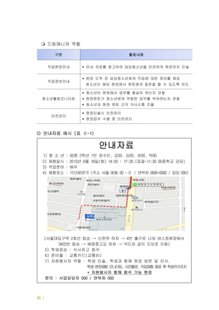 | 드림터 운영메뉴얼18
드림매니저 역할
◎ 안내자료 예시 표( -1)Ⅱ
구분 활동내용
직업현장안내 안내 자료를 참고하여 담당청소년을 안전하게 현장까지 인솔
직업정보안내
현장 도착 전 담당청소년에게 직업에 대한 정보를 제공
청소년이 해당 현장에서 멘토에게 질문을 할 수 있도록 유도
청소년활동모니터링
청소년이 현장에서 업무를 충실히 하는지 관찰
현장멘토가 청소년에게 적합한 업무를 부여하는지 관찰
청소년과 현장 멘토 간의 의사소통 조율
안전관리
현장인솔시 안전관리
현장업무 수행 중 안전관리
안내자료
청 소 년 중 학년 반1) : 00 2 1 장수인 김, 00 김, 00 유, 00 박, 00
체험일시 년 월 일 화 집결 중학교 강당2) : 2013 6 18 ( ) 14:00 ~ 17:30 ( -11:30 00 )
직업분야 배우3) :
체험장소 극단 연극4) : 00 주소 서울 동 연락처 담당( 00 00 - 0 / 0000-0000 / 000)
서울대입구역 호선 탑승 신천역 하차 번 출구로 나와 버스정류장에서( 2 4→ →
번 탑승 배명중고교 하차 약도와 같이 도보로 이동3422 )→ →
학생점심 식사하고 참석5) :
준비물 교통카드 교통비6) : ( )
자원봉사자 역할 학생 인솔 학생과 함께 현장 방문 및 인사7) : , ,
학생 현장체험 모니터링 사진촬영 직업체험 종료 후 학생귀가조치, ,
자원봉사자 함께 참석 가능 현장*
문의 사업담당자 연락처: 000 / 000
 