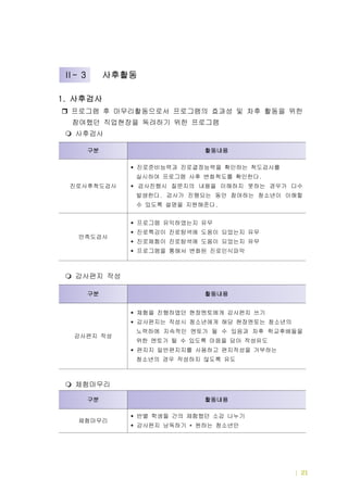 드림터 세부운영내용 | 21
사후검사1.
프로그램 후 마무리활동으로서 프로그램의 효과성 및 차후 활동을 위한
참여했던 직업현장을 독려하기 위한 프로그램
사후검사
감사편지 작성
체험마무리
- 3Ⅱ 사후활동
구분 활동내용
진로사후척도검사
진로준비능력과 진로결정능력을 확인하는 척도검사를
실시하여 프로그램 사후 변화척도를 확인한다.
검사진행시 질문지의 내용을 이해하지 못하는 경우가 다수
발생한다 검사가 진행되는 동안 참여하는 청소년이 이해할.
수 있도록 설명을 지원해준다.
만족도검사
프로그램 유익하였는지 유무
진로특강이 진로탐색에 도움이 되었는지 유무
진로체험이 진로탐색에 도움이 되었는지 유무
프로그램을 통해서 변화된 진로인식파악
구분 활동내용
감사편지 작성
체험을 진행하였던 현장멘토에게 감사편지 쓰기
감사편지는 작성시 청소년에게 해당 현장멘토는 청소년의
노력하에 지속적인 멘토가 될 수 있음과 차후 학교후배들을
위한 멘토가 될 수 있도록 마음을 담아 작성유도
편지지 일반편지지를 사용하고 편지작성을 거부하는
청소년의 경우 작성하지 않도록 유도
구분 활동내용
체험마무리
반별 학생들 간의 체험했던 소감 나누기
감사편지 낭독하기 원하는 청소년만*
 