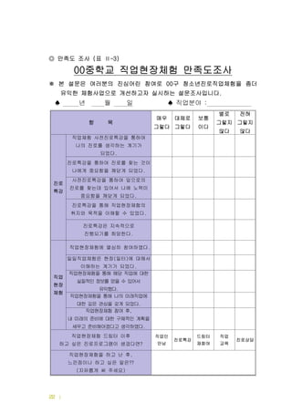 | 드림터 운영메뉴얼22
만족도 조사 표( -3)◎ Ⅱ
중학교 직업현장체험 만족도조사00
본 설문은 여러분의 진심어린 참여로 구 청소년진로직업체험을 좀더00※
유익한 체험사업으로 개선하고자 실시하는 설문조사입니다.
♠ 년 월 일 직업분야 :♠
항 목
매우
그렇다
대체로
그렇다
보통
이다
별로
그렇지
않다
전혀
그렇지
않다
진로
특강
직업체험 사전진로특강을 통하여
나의 진로를 생각하는 계기가
되었다.
진로특강을 통하여 진로를 찾는 것이
나에게 중요함을 깨닫게 되었다.
사전진로특강을 통하여 앞으로의
진로를 찾는데 있어서 나에 노력이
중요함을 깨닫게 되었다.
진로특강을 통해 직업현장체험의
취지와 목적을 이해할 수 있었다.
진로특강은 지속적으로
진행되기를 희망한다.
직업
현장
체험
직업현장체험에 열심히 참여하였다.
일일직업체험은 현장 일터 에 대해서( )
이해하는 계기가 되었다.
직업현장체험을 통해 해당 직업에 대한
실질적인 정보를 얻을 수 있어서
유익했다.
직업현장체험을 통해 나의 미래직업에
대한 깊은 관심을 갖게 되었다.
직업현장체험 참여 후,
내 미래의 준비에 대한 구체적인 계획을
세우고 준비해야겠다고 생각하였다.
직업현장체험 드림터 이후
하고 싶은 진로프로그램이 생겼다면?
직업인
만남
진로특강
드림터
재참여
직업
교육
진로상담
직업현장체험을 하고 난 후,
느낀점이나 하고 싶은 말은??
지유롭게 써 주세요( )
 