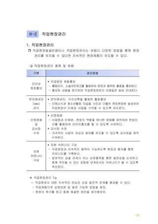 직업현장발굴 및 현장관리 | 33
직업현장관리1.
직업현장발굴만큼이나 직업현장관리는 어렵다 다양한 방법을 통해 현장
관리를 유지될 수 있다면 지속적인 현장체험이 유도할 수 있다,
직업현장관리 종류 및 방법
직업현장관리 Tip※
직업현장의 대한 지속적인 관심은 상호 발전적 관계를 형성할 수 있다.☞
직업체험으로 상호보완 및 발전 가능한 방법을 찾자- .
현장의 욕구를 듣고 함께 해결한 방안을 생각해보자- .
-2Ⅲ 직업현장관리
구분 관리방법
인터넷
현장홍보
직업현장 체험홍보
- 홈페이지 소셜네트워크를 활용하여 현장과 협력한 활동을 홍보한다, .
- 홍보된 내용을 정리하여 직업현장멘토의 이메일로 발송 안내한다.
문자메세지
(sms)
관리
문자메세지 카카오톡을 활용한 활동홍보,
- 단체소식과 청소년활동 모습을 사진과 더불어 멘토현장에 발송하여
직업현장이 단체와 사업을 기억할 수 있도록 유도한다.
인증명패
및
감사장
수여
인증명패
- 사업명과 단체명 현장의 역할을 명시한 명패를 제작하여 현장이,
이를 활용하여 이미지홍보를 할 수 있도록 수여한다.
감사장 수여
- 지속적인 사업의 관심과 참여를 유도할 수 있도록 감사장을 제작
수여한다.
자원
커뮤니티
구성
자원 커뮤니티 구성
직업현장과 지속적인 협력이 가능하도록 현장과 협의를 통한-
커뮤니티를 구축한다.
일방적인 갑을 관계가 아닌 상호협력을 통한 발전성을 논의하고-
함께 추진될 수 있는 공동체 관계로서의 커뮤니티가 될 수 있도록
추진한다.
 