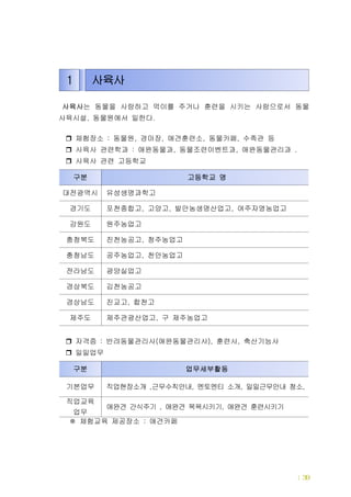 직업현장별 진학정보 및 체험예시 | 39
사육사는 동물을 사랑하고 먹이를 주거나 훈련을 시키는 사람으로서 동물
사육시설 동물원에서 일한다, .
체험장소 동물원 경마장 애견훈련소 동물카페 수족관 등: , , , ,
사육사 관련학과 애완동물과 동물조련이벤트과 애완동물관리과: , , .
사육사 관련 고등학교
자격증 반려동물관리사 애완동물관리사 훈련사 축산기능사: ( ), ,
일일업무
체험교육 제공장소 애견카페:※
1 사육사
구분 고등학교 명
대전광역시 유성생명과학고
경기도 포천종합고, 고양고, 발안농생명산업고, 여주자영농업고
강원도 원주농업고
충청북도 진천농공고, 청주농업고
충청남도 공주농업고 천안농업고,
전라남도 광양실업고
경상북도 김천농공고
경상남도 진교고, 합천고
제주도 제주관광산업고 구 제주농업고,
구분 업무세부활동
기본업무 직업현장소개 근무수칙안내 멘토멘티 소개 일일근무안내 청소, , , ,
직업교육
업무
애완견 간식주기 애완견 목욕시키기 애완견 훈련시키기, ,
 