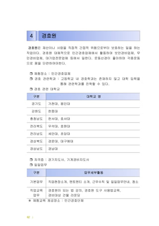 | 드림터 운영메뉴얼42
경호원은 재산이나 사람을 직접적 간접적 위험으로부터 보호하는 일을 하는
직업이다 경호원 대체적으로 민간경호업체에서 활동하며 보안경비업체 무. ,
인경비업체 대기업전문업체 등에서 일한다 운동신경이 좋아하며 각종운동, .
으로 몸을 단련하여야한다.
체험장소 민간경호업체:
경호 관련학과 고등학교 내 경호학과는 존재하지 않고 대학 입학을:
통해 관련학과를 진학할 수 있다.
경호 관련 대학교
자격증 경기지도사 기계경비지도사: ,
일일업무
체험교육 제공장소 민간경호단체:※
구분 대학교 명
경기도 가천대 용인대,
강원도 한중대
충청남도 한서대 호서대,
전라북도 우석대 호원대,
전라남도 세안대 초당대,
경상북도 경운대 대구예대,
경상남도 경남대
구분 업무세부활동
기본업무 직업현장소개 멘토멘티 소개 근무수칙 및 일일업무안내 청소, , ,
직업교육
업무
경호원이 되는 법 강의 경호원 도구 사용법교육, ,
경비대상 건물 라운딩
4 경호원
 