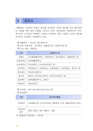 | 드림터 운영메뉴얼44
조리사는 고객에게 맛있는 음식을 조리하여 고객이 음식을 먹고 즐거워하
는 모습을 보며 일의 보람을 느낀다고 한다 요리분야는 대체적으로 한식. ,
양식으로 나뉘지만 세계화가 되면서 요리분야 또한 다양한 나라의 음식을
연구하고 조리법도 다양해지고 있다.
체험장소 한식당 레스토랑 등: ,
조리 관련학과 조리학과 호텔조리과 식품조리과 등: , ,
조리 관련 고등학교
자격증 한식 양식 중식조리기능사 등: · ·
일일업무
체험교육 제공장소 한식당:※
구분 고등학교 명
서울시 서서울생활과학고 세민정보고 송곡관광고 서울관광고 등, , ,
인천광역시 인천생활과학고
부산광역시 부산관광고 부산정보관광고 등,
전라북도 덕암정보고 고창여자고 남원제일고 부안제일고 학산고 등, , , ,
전라남도 전남조리과학고
경기도 일산고 한국외식과학고 한국조리과학고 등, ,
경상북도 경북생활과학고 고령고,
경상남도 경남산업고
구분 업무세부활동
기본업무 직업현장소개 근무수칙안내 멘토멘티 소개 일일근무안내 청소, , , ,
직업교육
업무
재료 다듬기 요리 만들기 써빙, ,
6 조리사
 