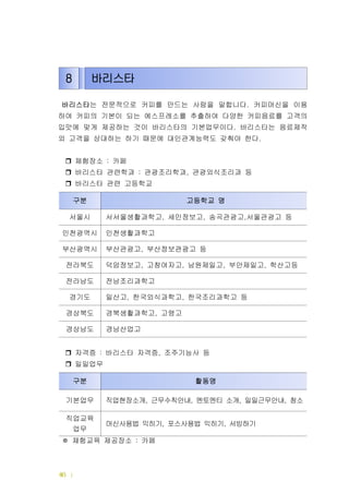 | 드림터 운영메뉴얼46
바리스타는 전문적으로 커피를 만드는 사람을 말합니다 커피머신을 이용.
하여 커피의 기본이 되는 에스프레소를 추출하여 다양한 커피음료를 고객의
입맛에 맞게 제공하는 것이 바리스타의 기본업무이다 바리스타는 음료제작.
외 고객을 상대하는 하기 때문에 대인관계능력도 갖춰야 한다.
체험장소 카페:
바리스타 관련학과 관광조리학과 관광외식조리과 등: ,
바리스타 관련 고등학교
자격증 바리스타 자격증 조주기능사 등: ,
일일업무
체험교육 제공장소 카페:※
8 바리스타
구분 활동명
기본업무 직업현장소개 근무수칙안내 멘토멘티 소개 일일근무안내 청소, , , ,
직업교육
업무
머신사용법 익히기 포스사용법 익히기 서빙하기, ,
구분 고등학교 명
서울시 서서울생활과학고 세민정보고 송곡관광고 서울관광고 등, , ,
인천광역시 인천생활과학고
부산광역시 부산관광고 부산정보관광고 등,
전라북도 덕암정보고 고창여자고 남원제일고 부안제일고 학산고등, , , ,
전라남도 전남조리과학고
경기도 일산고 한국외식과학고 한국조리과학고 등, ,
경상북도 경북생활과학고 고령고,
경상남도 경남산업고
 