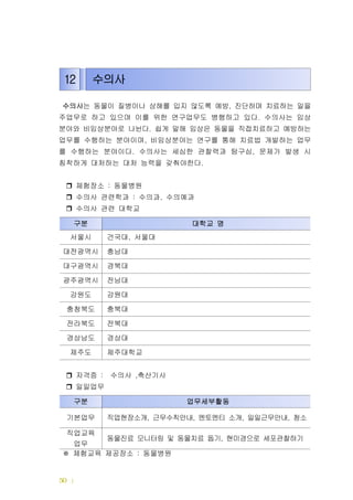 | 드림터 운영메뉴얼50
수의사는 동물이 질병이나 상해를 입지 않도록 예방 진단하며 치료하는 일을,
주업무로 하고 있으며 이를 위한 연구업무도 병행하고 있다 수의사는 임상.
분야와 비임상분야로 나뉜다 쉽게 말해 임상은 동물을 직접치료하고 예방하는.
업무를 수행하는 분야이며 비임상분야는 연구를 통해 치료법 개발하는 업무,
를 수행하는 분야이다 수의사는 세심한 관찰력과 탐구심 문제가 발생 시. ,
침착하게 대처하는 대처 능력을 갖춰야한다.
체험장소 동물병원:
수의사 관련학과 수의과 수의예과: ,
수의사 관련 대학교
자격증 수의사 축산기사: ,
일일업무
체험교육 제공장소 동물병원:※
12 수의사
구분 업무세부활동
기본업무 직업현장소개 근무수칙안내 멘토멘티 소개 일일근무안내 청소, , , ,
직업교육
업무
동물진료 모니터링 및 동물치료 돕기 현미경으로 세포관찰하기,
구분 대학교 명
서울시 건국대 서울대,
대전광역시 충남대
대구광역시 경북대
광주광역시 전남대
강원도 강원대
충청북도 충북대
전라북도 전북대
경상남도 경상대
제주도 제주대학교
 