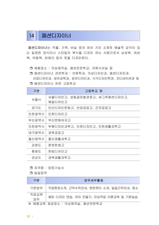 | 드림터 운영메뉴얼52
패션디자이너는 직물 가죽 비닐 등의 여러 가지 소재로 예술적 감각이 있, ,
는 일정한 양식이나 스타일의 복식을 디자인 하는 사람으로서 남성복 여성,
복 아동복 란제리 등의 옷을 디자인한다, , .
체험장소 의상제작실 패션전문학교 의류수선실 등: , ,
패션디자이너 관련학과 의류학과 의상디자인과 패션디자인과: , , ,
산업디자인과 섬유공학과 섬유디자인과 시각디자인학과 코디네이션과 등, , , ,
패션디자이너 관련 고등학교
자격증 양장기능사:
일일업무
체험교육 제공장소 의상제작실 패션전문학교: ,※
구분 고등학교 명
서울시
서울디자인고 성동글로벌경영고 세그루패션디자인고, , ,
예일디자인고
경기도 안산디자인문화고 안양공업고 군자공업고, ,
인천광역시 인천디자인고
부산광역시 부산문화여자고
인천광역시 부평디자인과학고 인천디자인고 인천생활과학고, ,
대구광역시 경북공업고
울산광역시 울산생활과학고
강원도 춘천한샘고
충청도 한림디자인고
경상도 경북생활과학고
구분 업무세부활동
기본업무 직업현장소개 근무수칙안내 멘토멘티 소개 일일근무안내 청소, , , ,
직업교육
업무
패턴 디자인 연습 치마 만들기 미싱작업 이론교육 및 기본실습, ,
14 패션디자이너
 