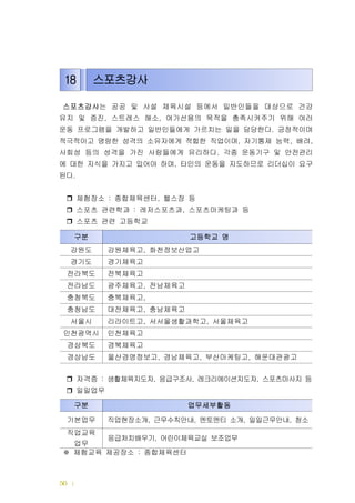 | 드림터 운영메뉴얼56
스포츠강사는 공공 및 사설 체육시설 등에서 일반인들을 대상으로 건강
유지 및 증진 스트레스 해소 여가선용의 목적을 충족시켜주기 위해 여러, ,
운동 프로그램을 개발하고 일반인들에게 가르치는 일을 담당한다 긍정적이며.
적극적이고 명랑한 성격의 소유자에게 적합한 직업이며 자기통제, 능력 배려, ,
사회성 등의 성격을 가진 사람들에게 유리하다. 각종 운동기구 및 안전관리
에 대한 지식을 가지고 있어야 하며 타인의 운동을 지도하므로 리더십이 요구,
된다.
체험장소 종합체육센터 헬스장 등: ,
스포츠 관련학과 레저스포츠과 스포츠마케팅과 등: ,
스포츠 관련 고등학교
자격증 : 생활체육지도자 응급구조사 레크리에이션지도자 스포츠마사지 등, , ,
일일업무
체험교육 제공장소 종합체육센터:※
18 스포츠강사
구분 고등학교 명
강원도 강원체육고 화천정보산업고,
경기도 경기체육고
전라북도 전북체육고
전라남도 광주체육고 전남체육고,
충청북도 충북체육고,
충청남도 대전체육고 충남체육고,
서울시 리라이트고 서서울생활과학고 서울체육고, ,
인천광역시 인천체육고
경상북도 경북체육고
경상남도 울산경영정보고 경남체육고 부산마케팅고 해운대관광고, , ,
구분 업무세부활동
기본업무 직업현장소개 근무수칙안내 멘토멘티 소개 일일근무안내 청소, , , ,
직업교육
업무
응급처치배우기 어린이체육교실 보조업무,
 