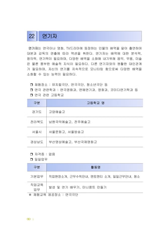 | 드림터 운영메뉴얼60
연기자는 연극이나 영화 드라마에 등장하는 인물의 배역을 맡아 출연하여, TV
대본과 감독의 연출에 따라 액션을 취한다 연기자는 배역에 대한 분석력. ,
창의력 연기력이 필요하며 다양한 배역을 소화해 내기위해 음악 무용 미술, , , ,
은 물론 풍부한 예술적 지식이 필요하다 다른 연기자와의 원활한 대인관계.
가 필요하며 자신의 연기를 지속적으로 모니터링 함으로써 다양한 배역을,
소화할 수 있는 능력이 필요하다.
체험장소 뮤지컬극단 연극극단 청소년극단 등: , ,
연극 관련학과 연극영화과 연예연기과 영화과 코미디연기학과 등: , , ,
연극 관련 고등학교
자격증 없음:
일일업무
체험교육 제공장소 연극극단:※
22 연기자
구분 활동명
기본업무 직업현장소개 근무수칙안내 멘토멘티 소개 일일근무안내 청소, , , ,
직업교육
업무
발성 및 연기 배우기 미니콩트 만들기,
구분 고등학교 명
경기도 고양예술고
전라북도 남원국악예술고 전주예술고,
서울시 서울문화고 서울방송고,
경상남도 부산영상예술고 부산국제영화고,
 