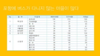 포항에 버스가 다니지 않는 마을이 많다
 