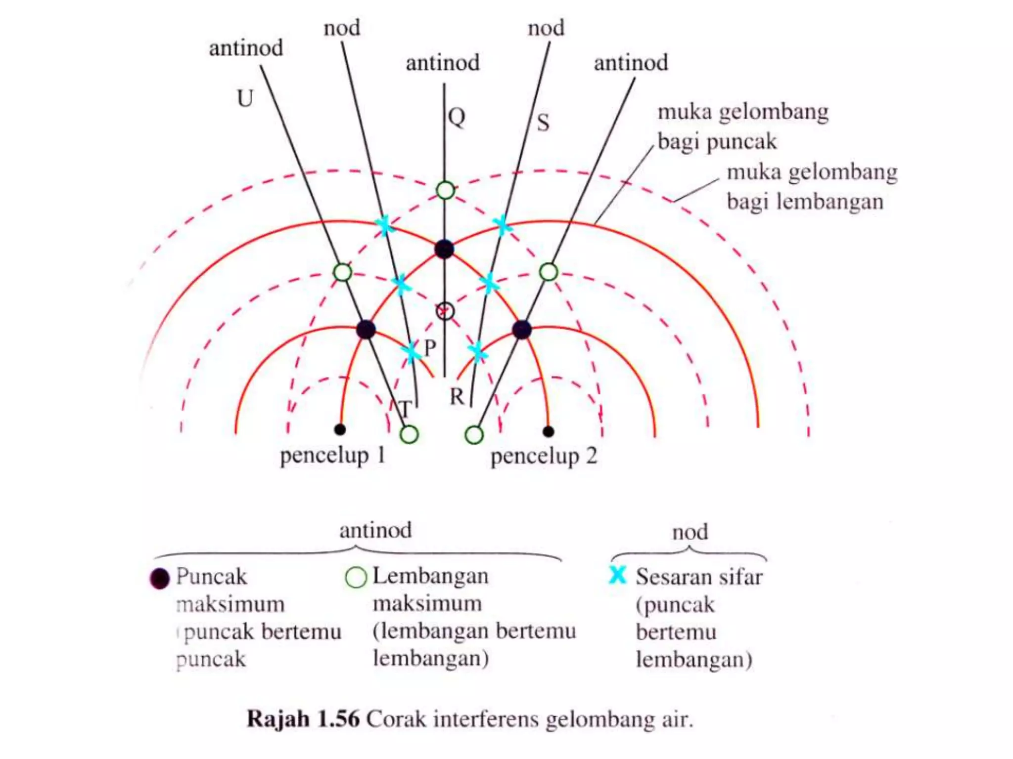 1-5-interferens-gelombang-pptx