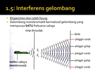 Eksperimen dwi-celahYoung
Gelombang monokromatik bermaksud gelombang yang
mempunya SATU frekuensi sahaja