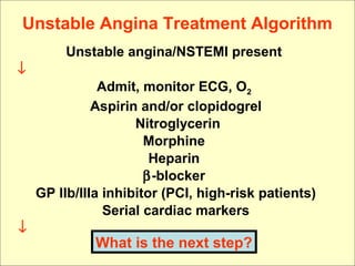 Acute coronary syndrome management | PPT