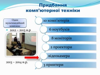 Ріст комп'ютерної
грамотності вчителів
сертифікати
«Учителі в
онлайні»
• 11 учителів
«Цифрові
технології» • 100%
«Інтел@
Навчання для
майбутнього»
• 16 учителів
 