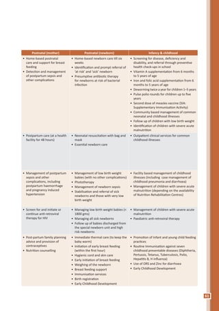 61
Postnatal (mother) Postnatal (newborn) Infancy & childhood
•	 Home-based postnatal
care and support for breast
feeding
•	 Detection and management
of postpartum sepsis and
other complications
•	 Home-based newborn care till six
weeks
•	 Identification and prompt referral of
‘at risk’ and ‘sick’ newborn
•	 Presumptive antibiotic therapy
for newborns at risk of bacterial
infection
•	 Screening for disease, deficiency and
disability, and referral through preventive
health check-ups in school
•	 Vitamin A supplementation from 6 months
to 5 years of age
•	 Iron and folic acid supplementation from 6
months to 5 years of age
•	 Deworming twice a year for children 1–5 years
•	 Pulse polio rounds for children up to five
years
•	 Second dose of measles vaccine (SIA:
Supplementary Immunisation Activity)
•	 Community based management of common
neonatal and childhood illnesses
•	 Follow up of children with low birth weight
•	 Identification of children with severe acute
malnutrition
•	 Postpartum care (at a health
facility for 48 hours)
•	 Neonatal resuscitation with bag and
mask
•	 Essential newborn care
•	 Outpatient clinical services for common
childhood illnesses
•	 Management of postpartum
sepsis and other
complications, including
postpartum haemorrhage
and pregnancy induced
hypertension
•	 Management of low birth weight
babies (with no other complications)
•	 Phototherapy
•	 Management of newborn sepsis
•	 Stabilisation and referral of sick
newborns and those with very low
birth weight
•	 Facility based management of childhood
illnesses (including case management of
childhood pneumonia and diarrhoea)
•	 Management of children with severe acute
malnutrition (depending on the availability
of Nutrition Rehabilitation Centres)
•	 Screen for and initiate or
continue anti-retroviral
therapy for HIV
•	 Managing low birth weight babies (<
1800 gms)
•	 Managing all sick newborns
•	 Follow up of babies discharged from
the special newborn unit and high
risk newborns
•	 Management of children with severe acute
malnutrition
•	 Paediatric anti-retroviral therapy
•	 Post-partum family planning
advice and provision of
contraceptives
•	 Nutrition counselling
•	 Immediate thermal care (to keep the
baby warm)
•	 Initiation of early breast feeding
(within the first hour)
•	 Hygienic cord and skin care
•	 Early initiation of breast feeding
•	 Weighing of the newborn
•	 Breast feeding support
•	 Immunisation services
•	 Birth registration
•	 Early Childhood Development
•	 Promotion of Infant and young child feeding
practices
•	 Routine Immunisation against seven
childhood preventable diseases (Diphtheria,
Pertussis, Tetanus, Tuberculosis, Polio,
Hepatitis B, H influenza)
•	 Use of ORS and Zinc for diarrhoea
•	 Early Childhood Development
 