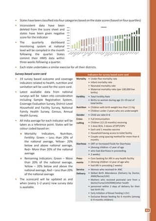 63
•	 Stateshavebeenclassifiedintofourcategoriesbasedonthestatescores(basedonfourquartiles)
•	 Inconsistent data have been
deleted from the score sheet and
states have been given negative
score for the indicator
•	 The quarterly dashboard
monitoring system at national
level will be compiled in the month
following the quarter. States
commit their HMIS data within
three weeks following a quarter.
•	 Each state undertakes a similar exercise for all their districts.
Jharkhand
Meghalaya
Nagaland
Arunachal Pradesh
Chhattisgarh
Odisha
Bihar
Him
achal Pradesh
Rajasthan
Madhya Pradesh
Goa
Haryana
Tripura
All India
Uttarakhand
Assam
Jammu &
Kashmir
Andhra Pradesh
Uttar Pradesh
Mizoram
Manipur
Sikkim
Maharashtra
West Bengal
Karnataka
Punjab
Gujarat
Kerala
Tamilnadu
Indicator90.0%
0.0%
0.0%
0.0%
0.0%
0.0%
0.0%
0.0%
0.0%
0.0%
8
7
6
5
4
3
2
1
+4
+3
+2
+1
-2
-1
-3
-4
Survey based score card
•	 19 survey based outcome and coverage
indicators related to health, nutrition and
sanitation will be used for the score card.
•	 Latest available data from national
surveys will be taken into consideration
including Sample Registration System,
Coverage Evaluation Survey, District Level
Household and Facility Survey, National
Family Health Survey, Census, Annual
Health Survey.
•	 All India average for each indicator will be
taken as a reference point. States will be
colour coded based on:
♦♦ ­Mortality Indicators, Nutrition,
Fertility: Green – Less than 20% of
the national average, Yellow– 20%
below and above national average,
Red– More than 20% of the national
average
♦♦ Remaining Indicators: Green – More
than 20% of the national average,
Yellow – 20% below and above the
national average, Red – Less than 20%
of the national average
•	 The scorecard will be updated as and
when (every 1–2 years) new survey data
is available.
Indicators for survey based score card
Mortality •	 Under-five mortality rate
•	 Infant mortality rate
•	 Neonatal mortality rate
•	 Maternal mortality ratio (per 100,000 live
births)
Fertility •	 Total Fertility Rate
•	 Births to women during age 15–19 out of
total births
Nutrition •	 Children with birth weight less than 2.5 Kg
•	 Children under 3 years who are underweight
Gender •	 Child sex ratio 0–6
Cross-
cutting
•	 Full Immunization
•	 Children (12-23 months) receiving
•	 1 dose BCG, 3 doses of DPT/OPV
•	 Each and 1 measles vaccine
•	 Household having access to toilet facility
•	 Couple using spacing method for more than 6
months
Diarrhoea •	 ORT or Increased Fluids for Diarrhoea
•	 (Among children <2 year of age
•	 who had diarrhoea in preceeding
•	 2 weeks)
Pneu-
monia
•	 Care Seeking for ARI in any health facility
•	 (Among children <2 year of age who
•	 had ARI in preceding 2 weeks)
Service
Delivery
•	 Woman who received 4+ ANC
•	 Skilled Birth Attendance (Delivery by Doctor,
ANM/Nurse/LHV)
•	 Mothers who received postnatal care from a
doctor/nurse/LHV/ANM/other health
•	 personnel within 2 days of delivery for their
last birth (%)
•	 Early Initiation of Breast Feeding (<1hr)
•	 Exclusive Breast feeding for 6 months (among
6–9 months children)
 