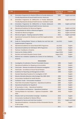 66
S. No. Manual/Guideline Date/Year of
Publication
Language
61 Orientation Programme for Medical Officers to Provide Adolescent
Friendly Reproductive & Sexual Health Services: Hand-outs
2006 English and Hindi
62 Orientation Programme for ANMs/LHVs to Provide Adolescent
Friendly Reproductive & Sexual Health Services: Facilitators' Guide
2006 English and Hindi
63 Orientation Programme for ANMs/LHVs to Provide Adolescent
Friendly Reproductive & Sexual Health Services: Hand-outs
2006 English and Hindi
64 Operational Guidelines for Menstrual Hygiene 2011 English and Hindi
65 Training Module for ASHA on Menstrual Hygiene 2011 English and Hindi
66 Flip Book for Menstrual Hygiene 2011 English and Hindi
67 Menstrual Hygiene – Reading material for ASHAs 2011 English and Hindi
68 Operational Framework for Weekly Iron and Folic Supplementation
Programme
June 2012 English
69 Guide for Training Master Trainers on Weekly Iron and Folic Acid
Supplementation Programme
July 2012 English
70 Operational Guidelines for School Based WIFS Programme July 2012 English
71 Operational Guidelines for ICDS Based WIFS Programme July 2012 English
72 Technical Handbook on Anaemia July 2012 English
73 Hand-out for Children (WIFS) August 2012 English
74 Nutrition and Health Education Session Guide August 2012 English
75 National iron +Initiative: Guidelines for Control of Iron Deficiency
Anaemia
2013 English
Immunisation
76 Investigation of outbreaks of Vaccine Preventable Diseases 1988 English
77 Operational Guidelines for Mopping up Immunization 2004 English
78 Field Guide – Measles Surveillance & Outbreak Investigation 2005 English
79 Field Guide – Surveillance of Acute Flaccid Paralysis 2005 English
80 Guidelines for Reporting and Management of AEFIs 2005 English
81 Standard Operating Procedures for Investigation of AEFI English
82 Measles Mortality Reduction India Strategic Plan 2005–2010 2005 English
83 Immunization Handbook for Health Workers 2006 English
84 Facilitators' Guide – Immunization Handbook 2006 English
85 Pulse Polio Immunization Programme – Operational Guidelines 2006 English
86 Operational Guidelines for Hepatitis B 2009 English
87 JE Vaccination in India – Operational Guidelines 2010 English
88 AEFI Surveillance and Response – Operational Guidelines 2010 English
89 Training Module for Vaccinators – Japanese Encephalitis – 2005-
2010
2010 English
90 Measles Catch-up Immunization Campaign – Guidelines 2010 English
91 Immunization Handbook for Medical Officers 2010 English
92 Handbook for Vaccine and Cold Chain handlers 2011 English and Hindi
93 Operational Guidelines – Introduction of Hib as Pentavalent Vaccine
in UIP in India
2011 English
94 National Vaccine Policy 2011 English
 