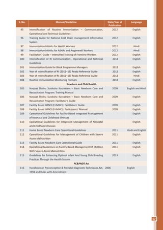 67
S. No. Manual/Guideline Date/Year of
Publication
Language
95 Intensification of Routine Immunization – Communication,
Operational and Technical Guidelines
2012 English
96 Training Guide for National Cold Chain management Information
System
2012 English
97 Immunization Infokits for Health Workers 2012 Hindi
98 Immunization Infokits for ASHAs and Anganwadi Workers 2012 Hindi
99 Facilitators' Guide – Intensified Training of Frontline Workers 2012 English
100 Intensification of RI Communication , Operational and Technical
Guidelines
2012 English
101 Immunization Guide for Block Programme Managers 2012 English
102 Year of Intensification of RI (2012–13) Ready Reference Guide 2012 English
103 Year of Intensification of RI (2012–13) Ready Reference Guide 2012 Hindi
104 Routine Immunization Monitoring Formats 2012 English
Newborn and Child health
105 Navjaat Shishu Suraksha Karyakram – Basic Newborn Care and
Resuscitation Program: Training Manual
2009 English and Hindi
106 Navjaat Shishu Suraksha Karyakram – Basic Newborn Care and
Resuscitation Program: Facilitator’s Guide
2009 English
107 Facility Based IMNCI (F-IMNCI): Facilitators’ Guide 2009 English
108 Facility Based IMNCI (F-IMNCI): Participants’ Manual 2009 English
109 Operational Guidelines for Facility Based Integrated Management
of Neonatal and Childhood illnesses
English
110 Operational Guidelines for Integrated Management of Neonatal
and Childhood illnesses
English
111 Home Based Newborn Care Operational Guidelines 2011 Hindi and English
112 Operational Guidelines for Management of Children with Severe
Acute Malnutrition
2011 English
113 Facility Based Newborn Care Operational Guide 2011 English
114 Operational Guidelines on Facility Based Management Of Children
With Severe Acute Malnutrition
2011 English
115 Guidelines for Enhancing Optimal Infant And Young Child Feeding
Practices Through the Health System
2013 English
PC&PNDT Act
116 Handbook on Preconception & Prenatal Diagnostic Techniques Act,
1994 and Rules with Amendment
2006 English
 