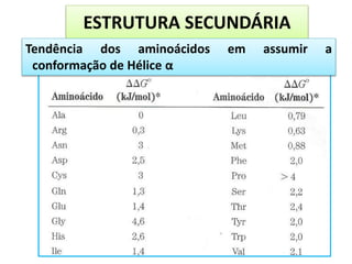 ESTRUTURA SECUNDÁRIA
Tendência dos aminoácidos em assumir a
conformação de Hélice α
 