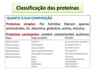 Classificação das proteínas
QUANTO A SUA COMPOSIÇÃO
Proteínas simples: Por hidrólise liberam apenas
aminoácidos. Ex. albumina, globulina, actina, miosina.
Proteínas conjugadas: contém componentes químicos
associados denominado grupo prostético.
- lipoproteínas contêm lipídeos (lipoproteína sanguínea)
- glicoproteínas contêm carboidratos (Imunoglobulinas)
- metaloproteína contêm um metal específico (ferro –
ferritina)
 