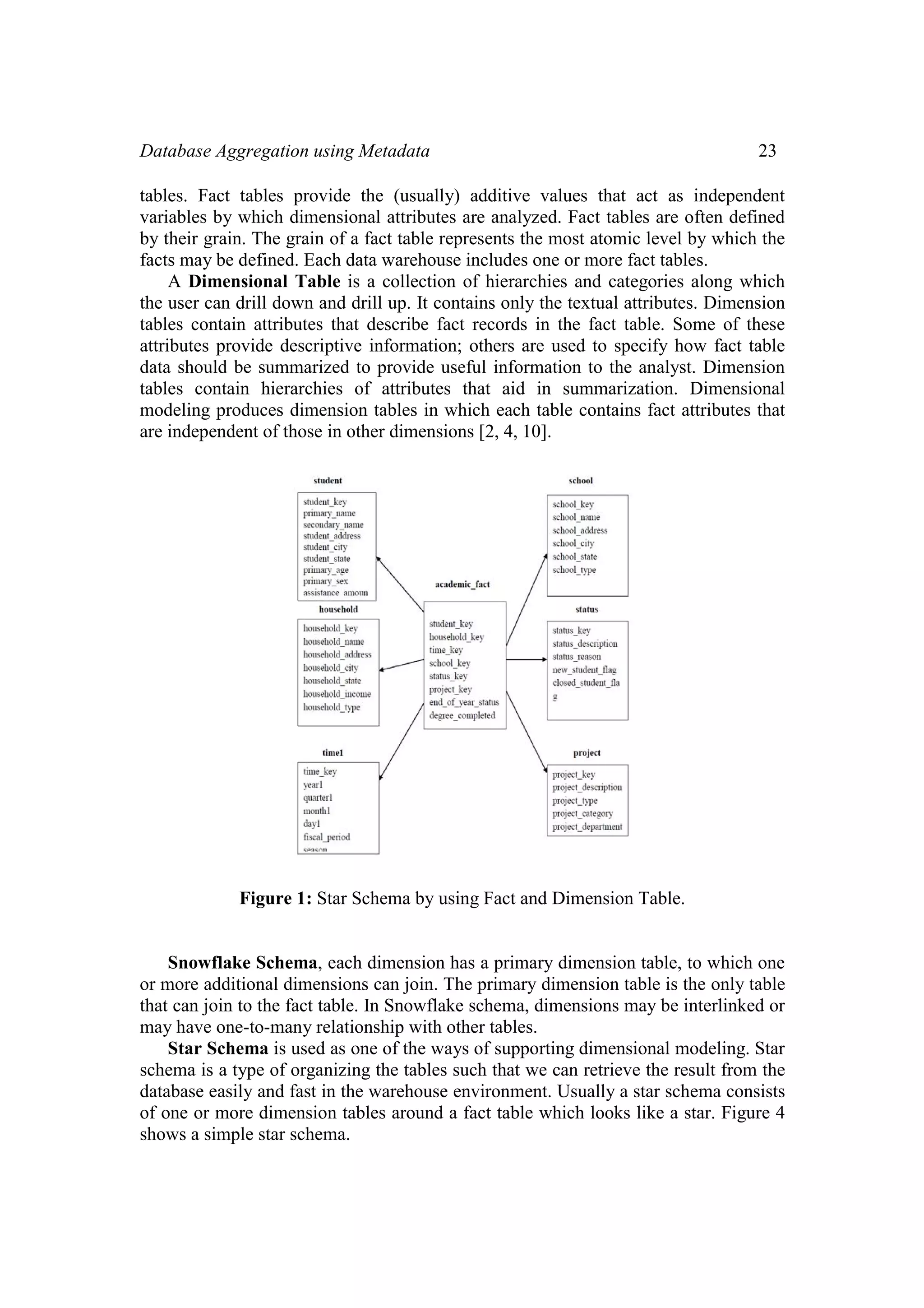 Database Aggregation using Metadata 23
tables. Fact tables provide the (usually) additive values that act as independent
variables by which dimensional attributes are analyzed. Fact tables are often defined
by their grain. The grain of a fact table represents the most atomic level by which the
facts may be defined. Each data warehouse includes one or more fact tables.
A Dimensional Table is a collection of hierarchies and categories along which
the user can drill down and drill up. It contains only the textual attributes. Dimension
tables contain attributes that describe fact records in the fact table. Some of these
attributes provide descriptive information; others are used to specify how fact table
data should be summarized to provide useful information to the analyst. Dimension
tables contain hierarchies of attributes that aid in summarization. Dimensional
modeling produces dimension tables in which each table contains fact attributes that
are independent of those in other dimensions [2, 4, 10].
Figure 1: Star Schema by using Fact and Dimension Table.
Snowflake Schema, each dimension has a primary dimension table, to which one
or more additional dimensions can join. The primary dimension table is the only table
that can join to the fact table. In Snowflake schema, dimensions may be interlinked or
may have one-to-many relationship with other tables.
Star Schema is used as one of the ways of supporting dimensional modeling. Star
schema is a type of organizing the tables such that we can retrieve the result from the
database easily and fast in the warehouse environment. Usually a star schema consists
of one or more dimension tables around a fact table which looks like a star. Figure 4
shows a simple star schema.
 