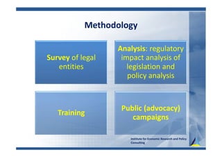 Methodology
Survey of legal
entities
Analysis: regulatory
impact analysis of
legislation and
policy analysis
Training
Public (advocacy)
campaigns
Institute for Economic Research and Policy
Consulting
 