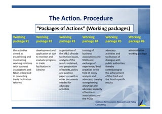 The Action. Procedure
Institute for Economic Research and Policy
Consulting
Working
package #1
Working
package #2
Working
package #3
Working
package #4
Working
package #5
Working
package #6
the activities
aimed at
establishing and
maintaining
working relations
with business
associations and
NGOs interested
in promoting
trade facilitation
reforms
development and
application of tool
to monitor and
evaluate progress
in trade
facilitation in
Ukraine
organization of
the M&E of trade
facilitation issues,
analysis of the
results obtained,
and preparation
of reports, policy
and position
papers as well as
other documents
needed for
advocacy
activities
training of
business
associations and
NGOs and
exchange of
experience/ best
practices in the
field of policy
analysis and
advocacy, thereby
strengthening
analytical and
advocacy capacity
of business
associations and
the NGOs
advocacy
activities and
facilitation of
dialogue with
public authorities
thereby
contributing to
the achievement
of the third and
the fourth specific
results
administrative
working package
“Packages of Actions” (Working packages)
 