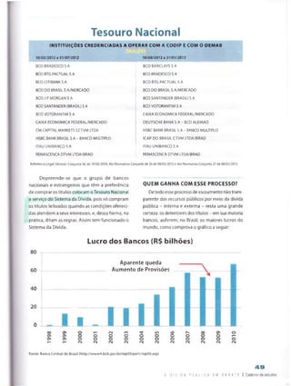 Tesouro Nacional
INSTITUIÇÕES CREDENCIADAS A OPERAR COM A CODIP E COM O DEMAB
10/08/2012 a 31/01/201310/02/2012 a 31/07/2012
BCOBRADESCOS A
BCO BTG PACTUAL S A
BCOCITIBANKS A
BCO DO BRASIL S A/MERCADO
BCO J P MORGAN S A
BCO SANTANDER (BRASIL) S A
BCO VOTORANTIM S A
CAIXA ECONOMICA FEDERAL/MERCADO
CM CAPITAL MARKETS CCTVM LTDA
HSBC BANK BRASIL S A - BANCO MÚLTIPLO
ITAU UNI BANCO S A
RENASCENCA DTVM LTDA/BRAD
BCO BARCLAYS S A
BCO BRADESCO S A
BCO BTG PACTUAL S A
BCO DO BRASIL S A/MERCADO
BCO SANTANDER (BRASIL) S A
BCO VOTORANTIM S A
CAIXA ECONOMICA FEDERAL/MERCADO
DEUTSCHE BANK S A - BCO ALEMAO
HSBC BANK BRASIL S A - BANCO MÚLTIPLO
ICAP DO BRASIL CTVM LTDA/BRAD
ITAU UNIBANCO S A
RENASCENCA DTVM LTDA/BRAD
Referência Legal: Decisão-Conjunta 18. de 10/02/2010, Ato Normativo Conjunto de 26 de 08/02/2012 e Ato Normativo Conjunto 27 de 08/02/2012.
Depreende-se que o grupo de bancos
nacionais e estrangeiros que têm a preferência
de comprar os títulos colocam o Tesouro Nacional
a serviço do Sistema da Dívida, pois só compram
os títulos leiloados quando as condições ofereci­
das atendem a seus interesses, e, dessa forma, na
prática, ditam as regras. Assim tem funcionado o
Sistema da Dívida.
QUEM GANHA COM ESSE PROCESSO?
Detodo esse processo de escoamento nãotrans­
parente dos recursos públicos por meio da dívida
pública - interna e externa - resta uma grande
certeza: os detentores dos títulos - em sua maioria
bancos, auferem, no Brasil, os maiores lucros do
mundo, como comprova o gráfico a seguir:
Lucro dos Bancos (R$ bilhões)
80
60
40
20
Aparente queda
Aumento de Provisões
00 O <N m r r m *0 00 O
Q  CT' O O O o o o O O o O T--
(Jy C l O O O o o o o o o o O
r— (N rsi <N <N <N <N <N <N r| ri
Fonte: Banco Central do Brasil (http://www4.bcb.gov.br/top50/port/top50.asp)
A D l V l D A P Ú B L I C A E M D F S A T E
49
Caderno de estudos
 
