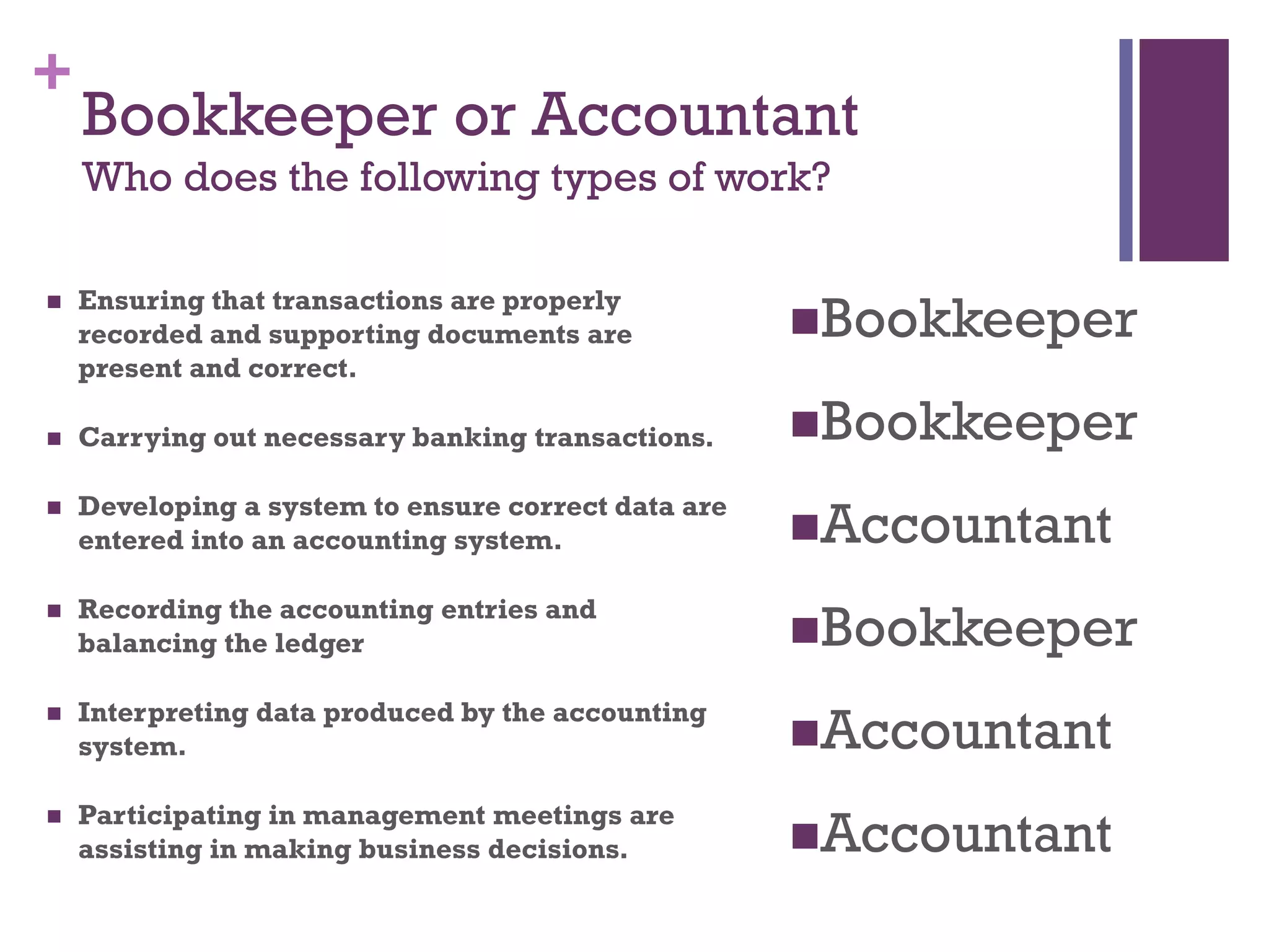 +
Bookkeeper or Accountant
Who does the following types of work?
 Ensuring that transactions are properly
recorded and supporting documents are present
and correct.
 Carrying out necessary banking transactions.
 Developing a system to ensure correct data are
entered into an accounting system.
 Recording the accounting entries and balancing
the ledger
 Interpreting data produced by the accounting
system.
 Participating in management meetings are
assisting in making business decisions.
Bookkeeper
Bookkeeper
Accountant
Bookkeeper
Accountant
Accountant
 